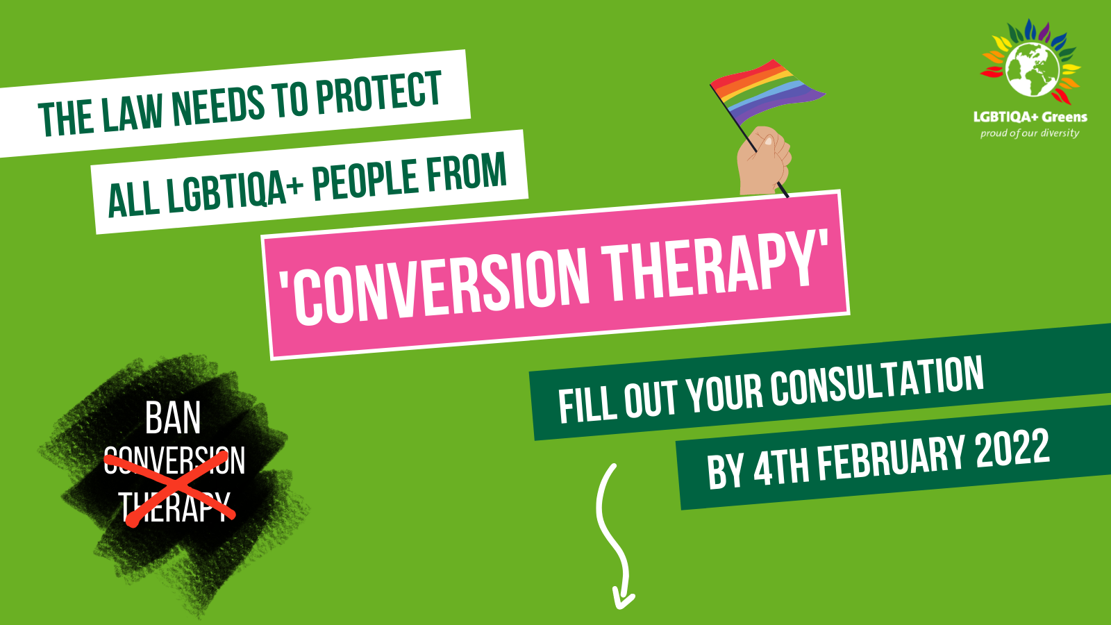Image shows a graphic with a green background asking people to help ban conversion therapy. On the graphic is the text: "the law needs to protect all LGBTIQA+ people from 'conversion therapy'. Fill out your consultation by the 4th of February 2022." In the top right of the graphic is the LGBTIQA+ green party logo, with our slogan "proud of our diversity".