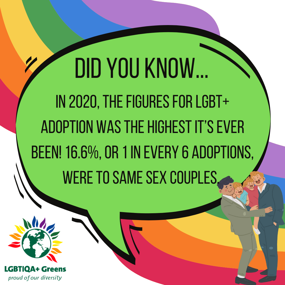 LGBT History month graphic saying: did you know in 2020 the figures for LGBT adoption were the highest it's ever been?